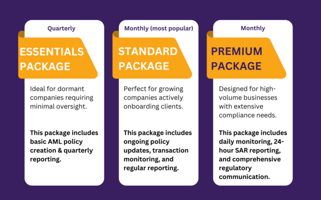 Complium AML Compliance Packages